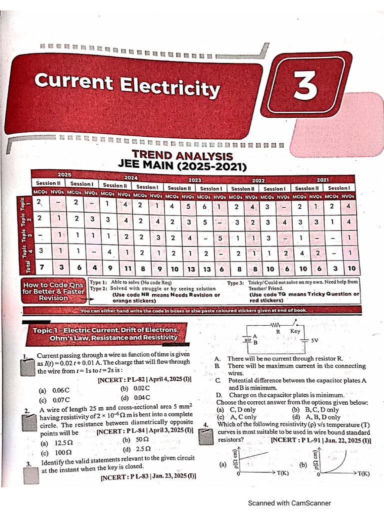 CE DISHA | PDF