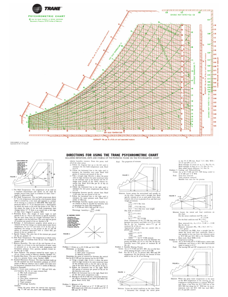 Ip Psych Chart (Trane) | PDF