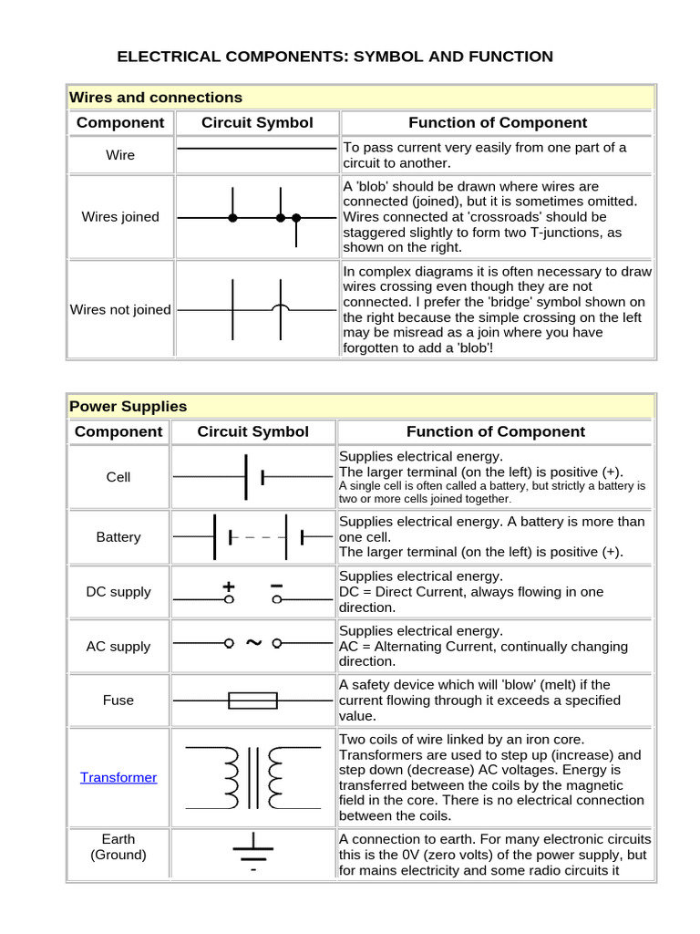 3. Information - Electrical Components - Symbols and Function | PDF