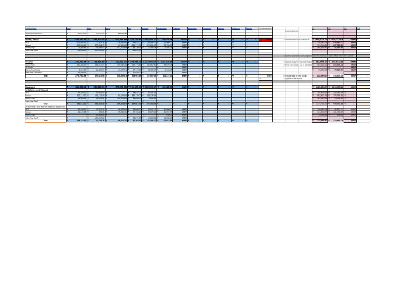 PnL sheet | PDF