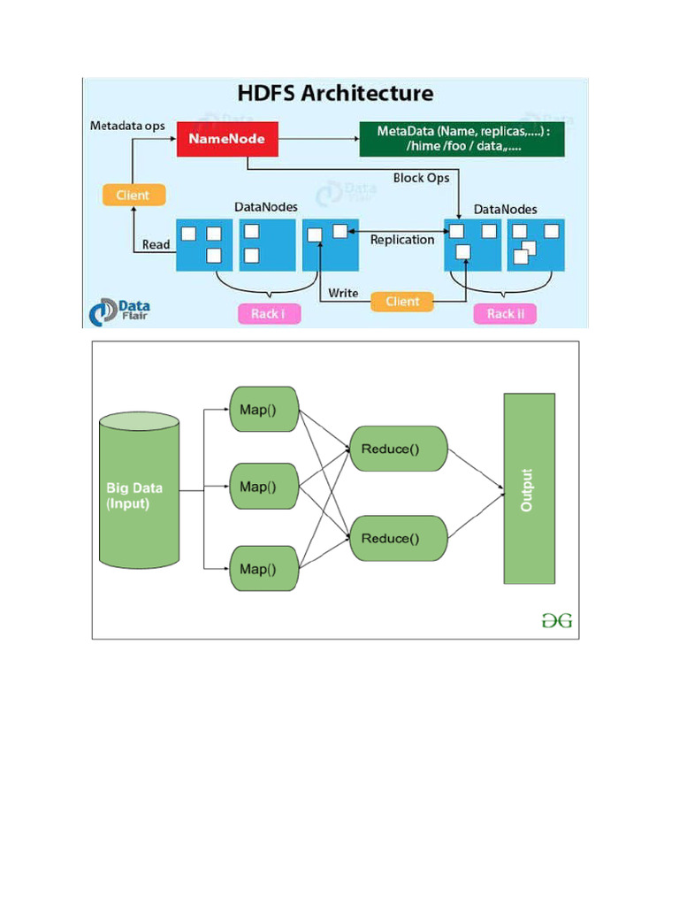 BigDataAnalytics Unit3 Part1 | PDF