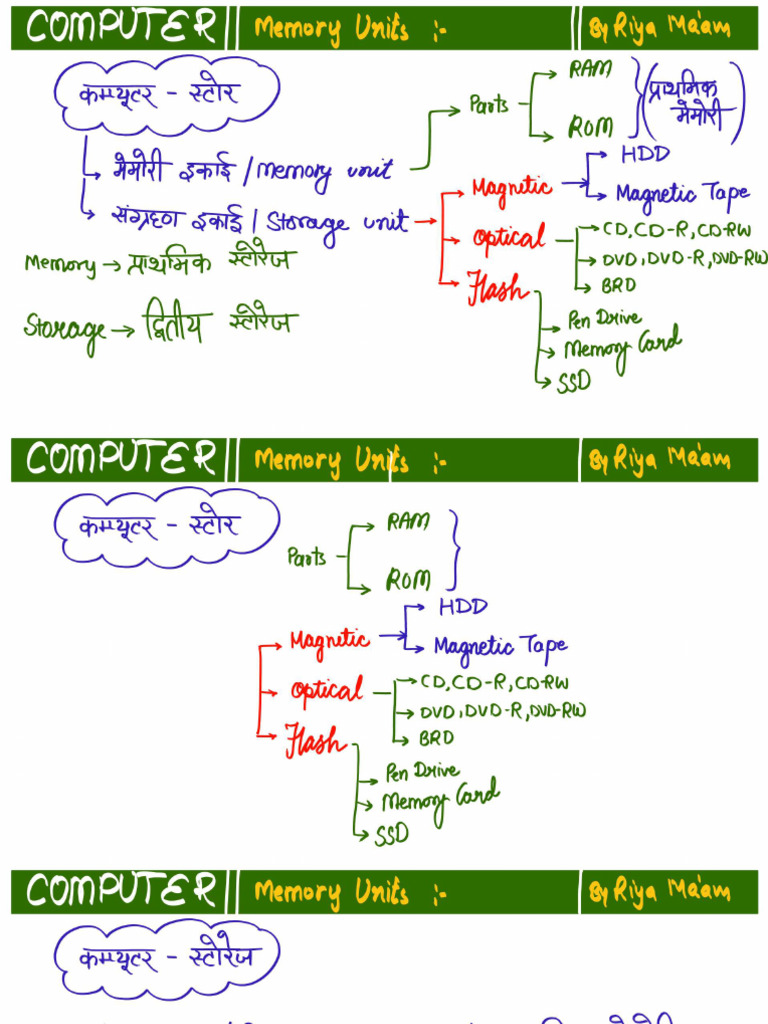 Memory Unit and Software | PDF