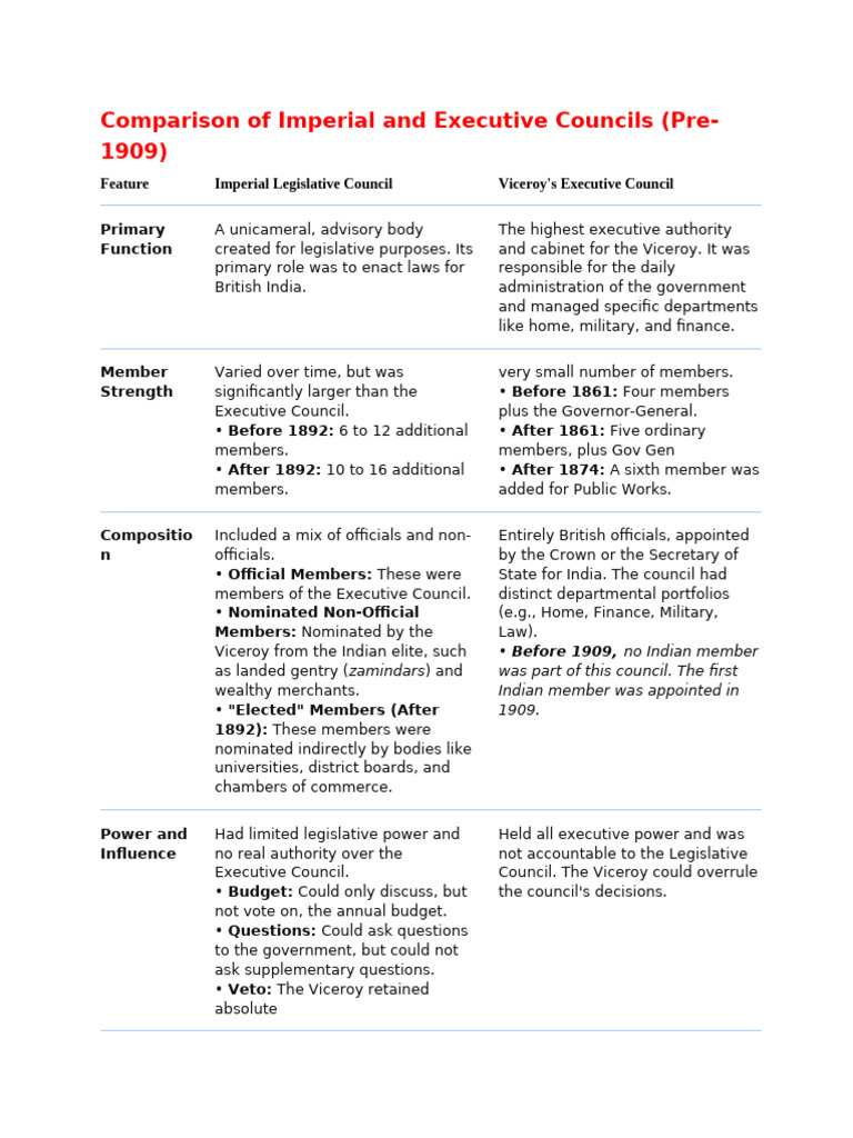 Comparison of Imperial and Executive Councils | PDF | Legislature ...