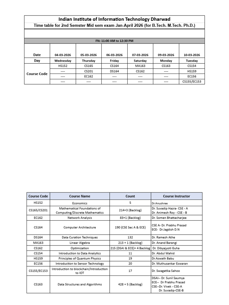 2nd Sem Time Table Midsem Jan-April 2026 | PDF | Computer Science ...