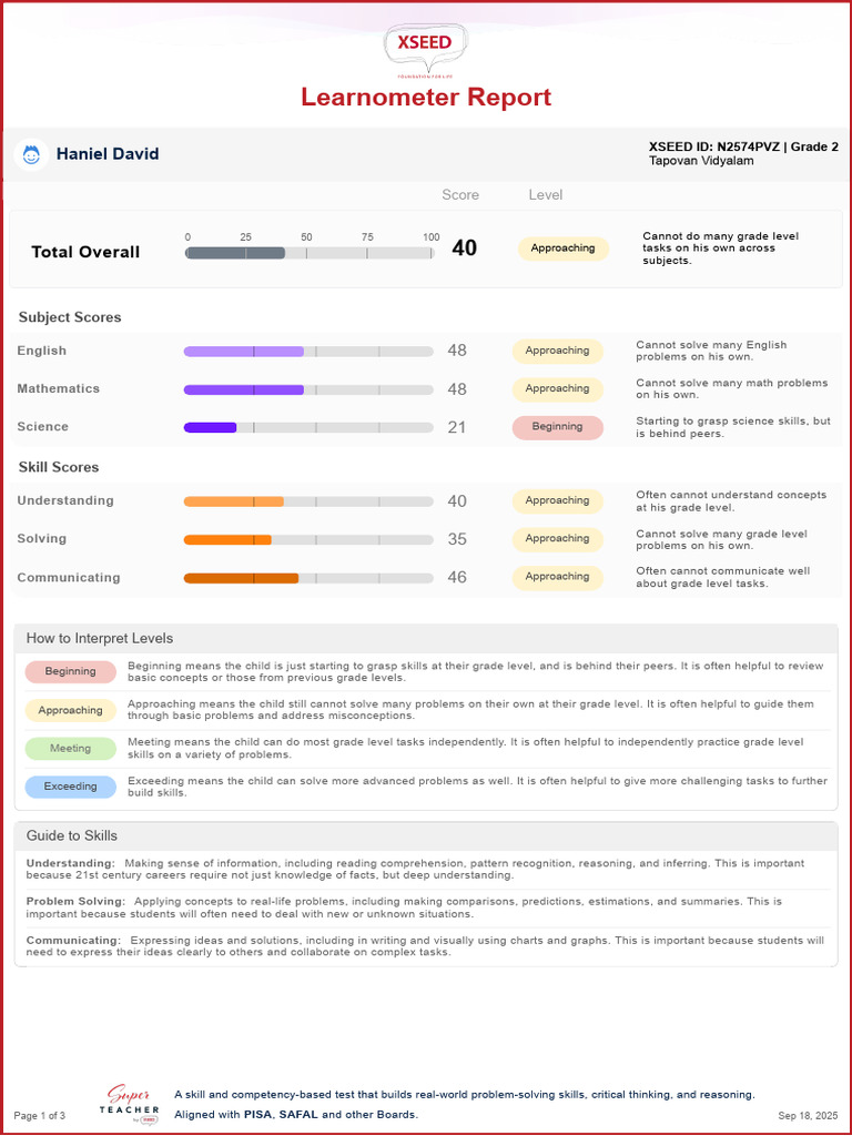 learnometer-report-pdf-2025-10-31–04-19-56-PM | PDF | Mathematics ...