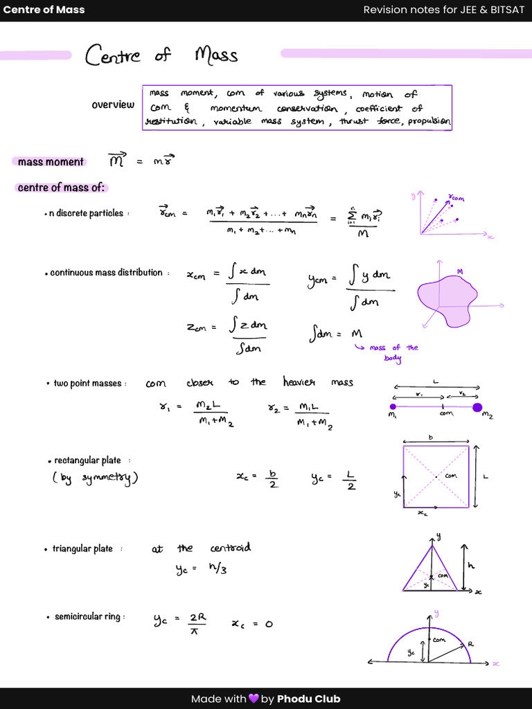 Centre of Mass | PDF