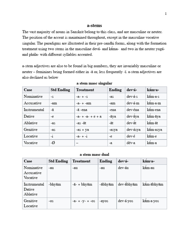 sanskrit noun declination tables | PDF | Grammatical Gender ...