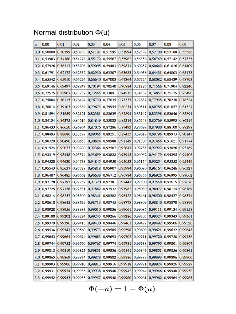 Statistics Tables Exam | PDF
