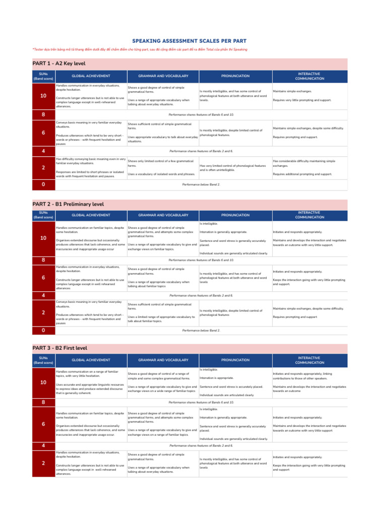 Speaking Assessment | PDF