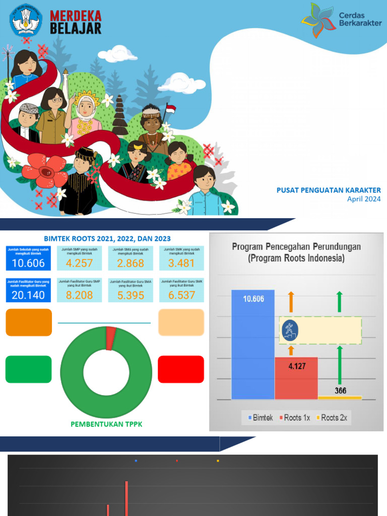 Program Roots v4April2024 | PDF