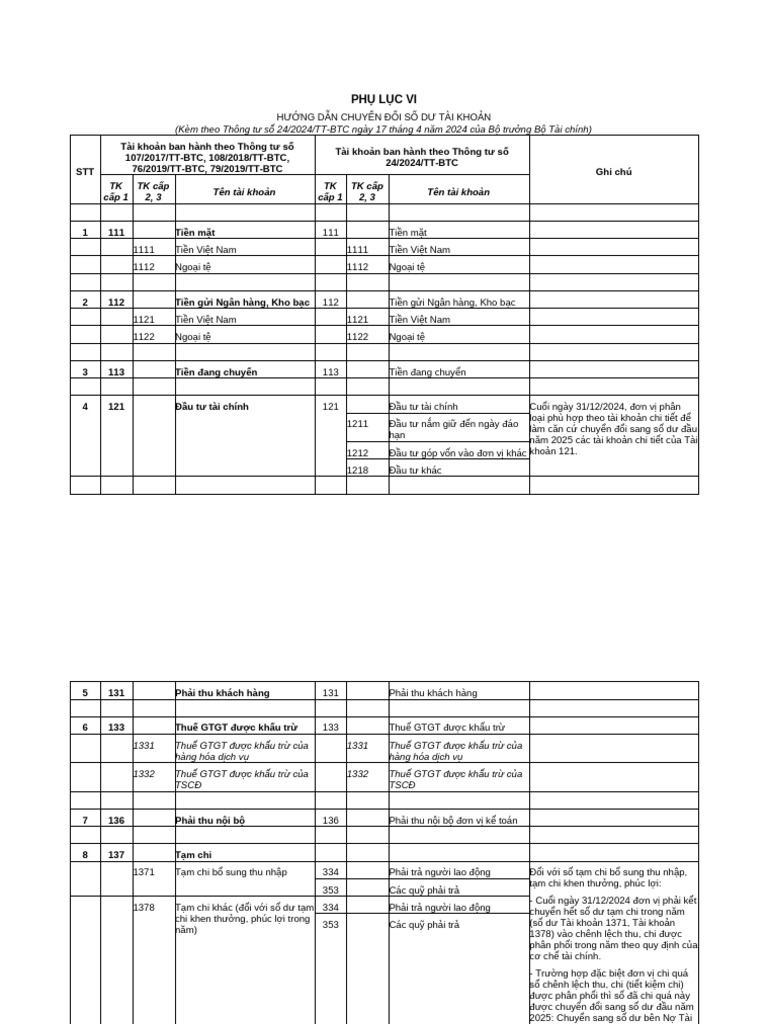 Phu Luc VI Thong Tu 24 | PDF