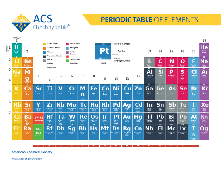 Acs Periodic Table Poster Download | PDF | Metals | Sets Of Chemical ...