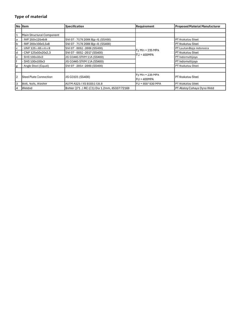 Tipe Material | PDF