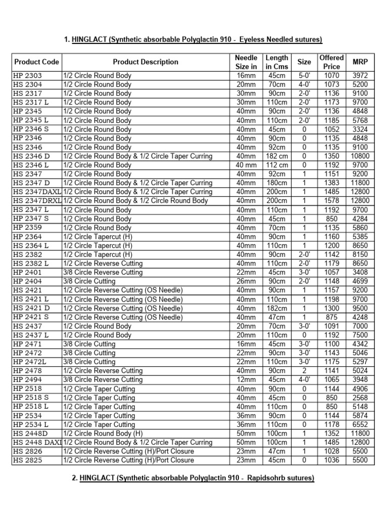 Updated Suture List with MRP | PDF | Surgical Suture | Medical Equipment