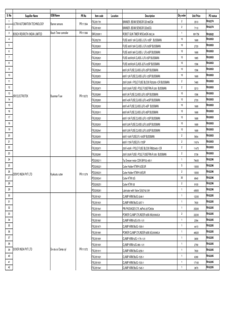 New Framing Spares Details-1 | PDF