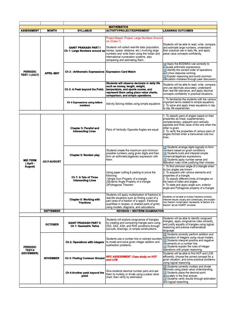 Curriculum | PDF | Area | Angle
