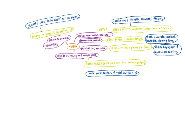 Brand Identity Map | PDF