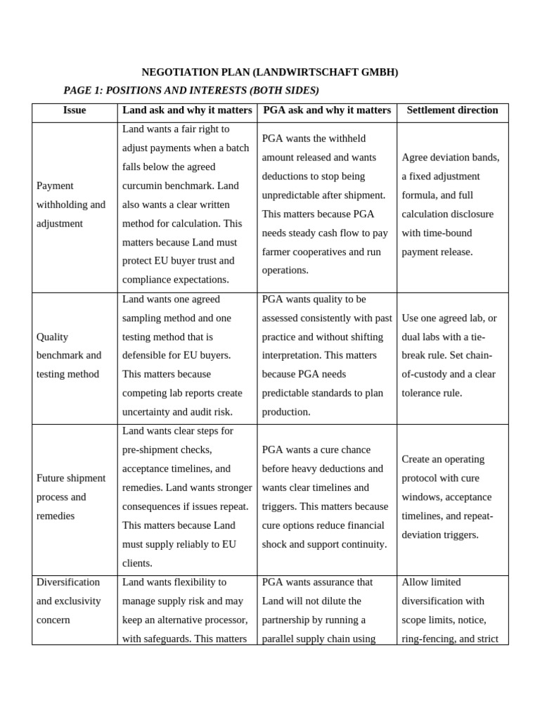 Land_Negotiation_Plan_3Pages_v2 | PDF | Risk | Confidentiality