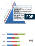 Management Control - Improvement Proposition Logistics Capability - and Asset Ownership - and Technology Paradigms - Warehousing