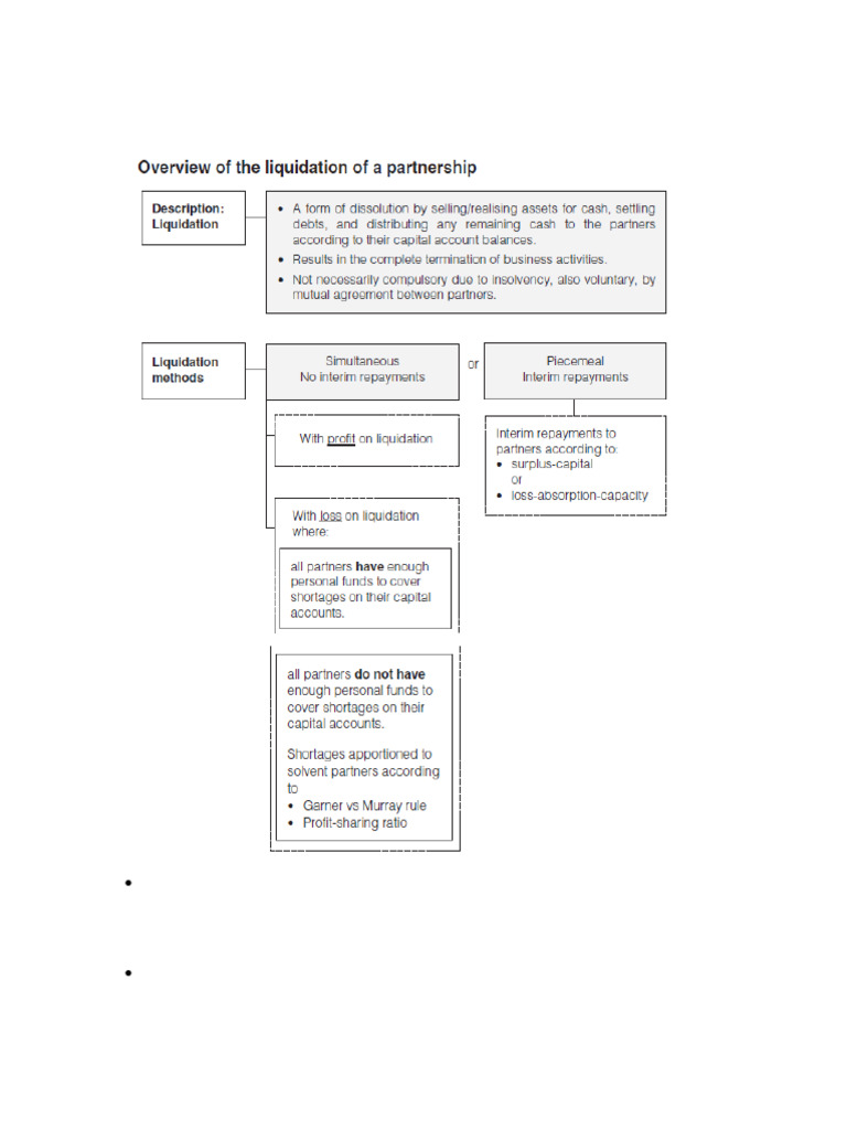 The Liquidation of a Partnership | PDF
