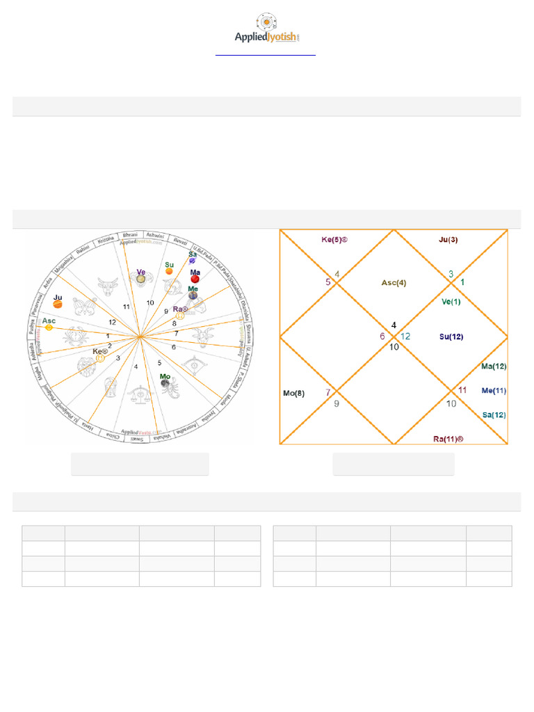 Document (1) | PDF | Planets In Astrology | Ancient Astronomy