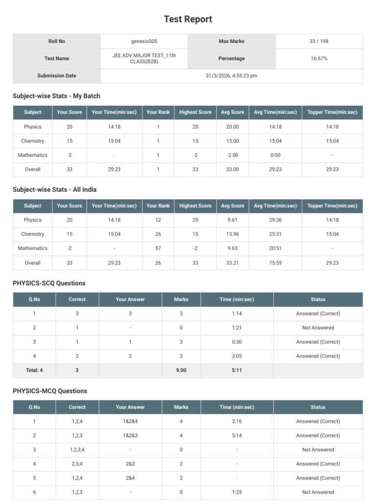 Test Result Jee Adv Major Test 11th Class(b2b) | PDF