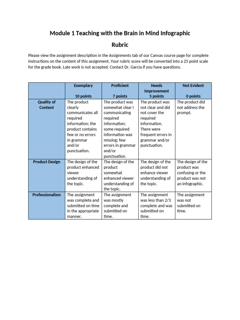 Module 1 Teaching With the Brain in Mind Infographic Rubric | PDF ...