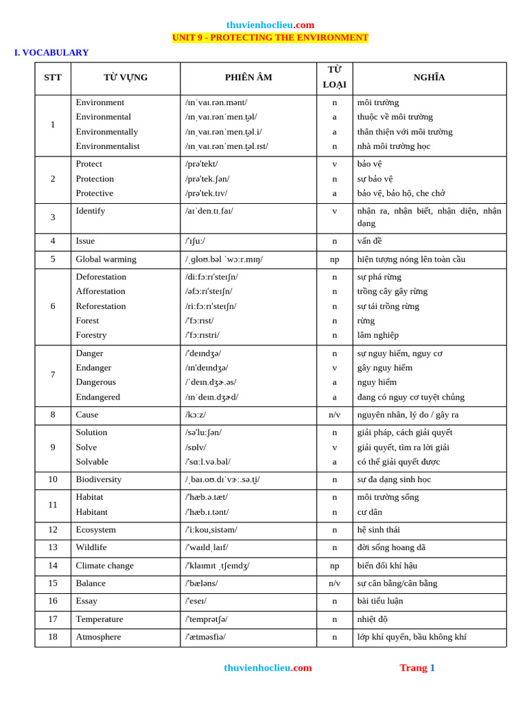 Thuvienhoclieu.com Bai Tap Luyen Tap Tieng Anh 10 Global UNIT 9 ...