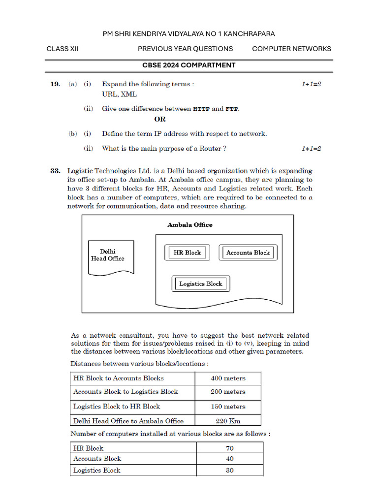 CS PYQ Computer Networks | PDF