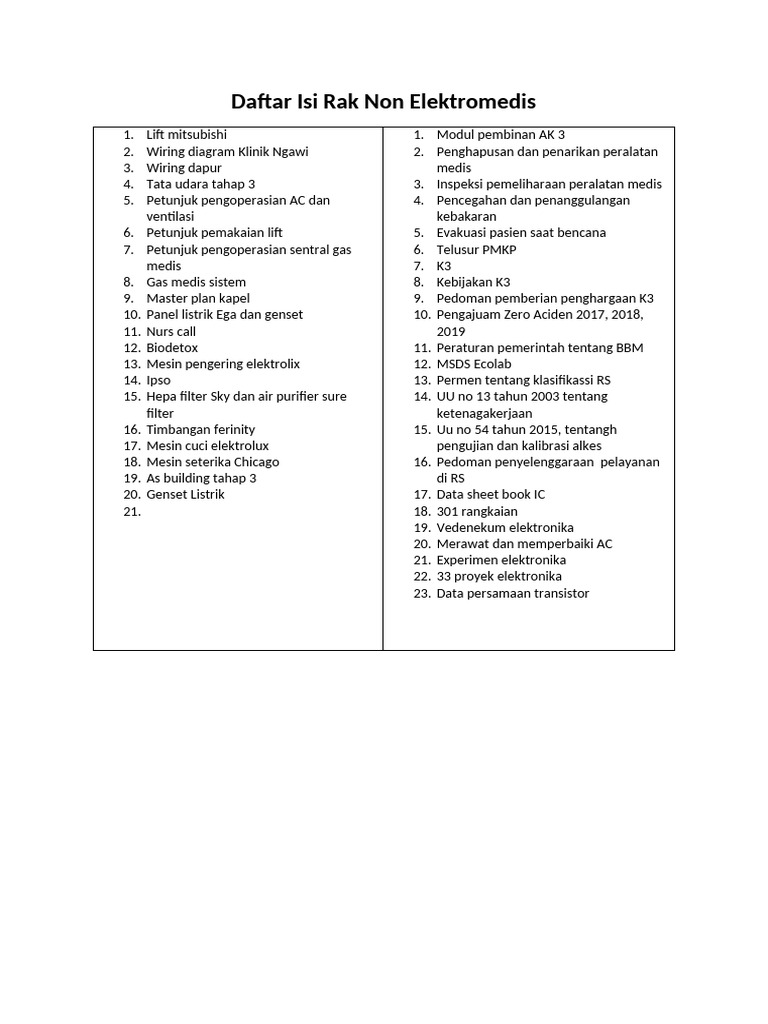 Daftar Isi Rak | PDF