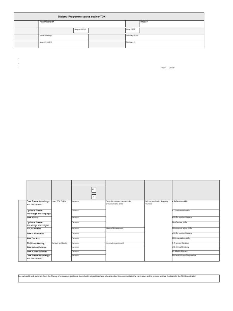 Core TOK Course Outline 2021 | PDF