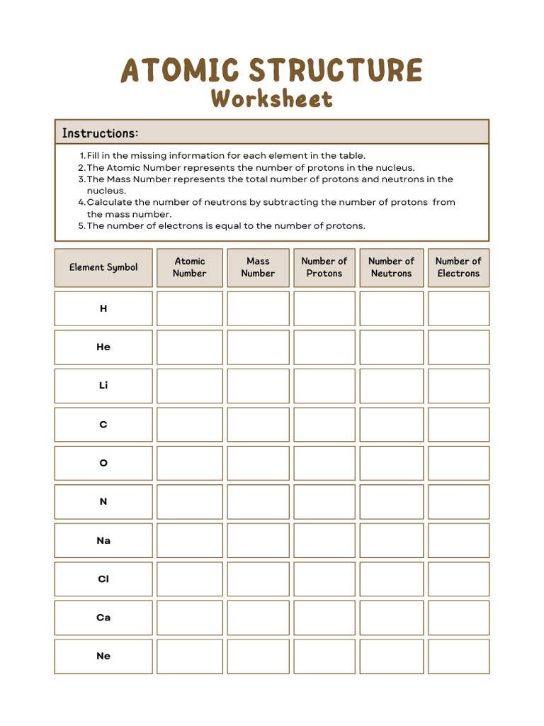 Atomic Structure Worksheet 20260403 105542 0000 | PDF | Proton | Atomic ...