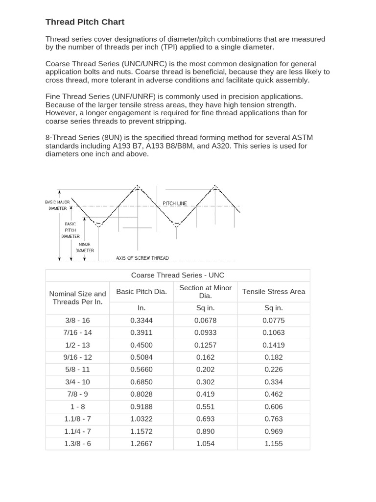 3. Thread Pitch Chart | PDF | Mechanical Engineering | Metalworking