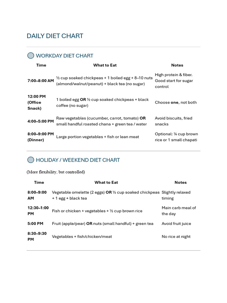 Diet Chart | PDF