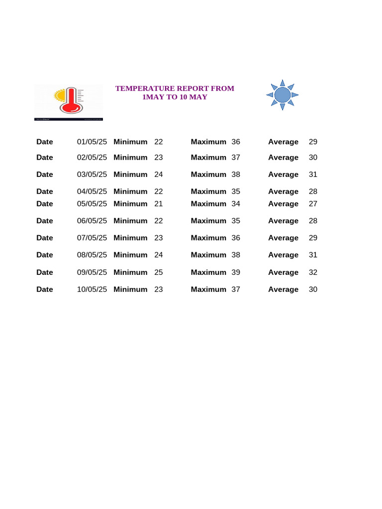 Temperature Report From 1 May to 10 May | PDF