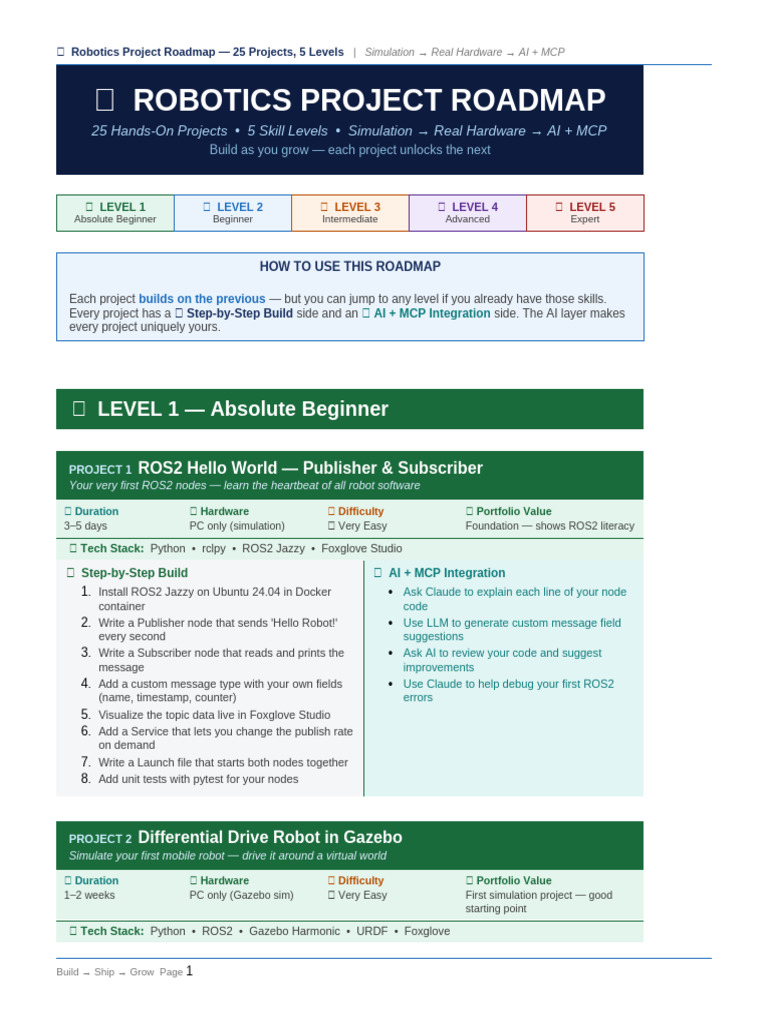 Robotics Projects Roadmap | PDF | Artificial Intelligence ...