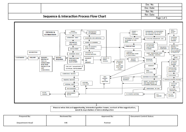 Appendix A | PDF