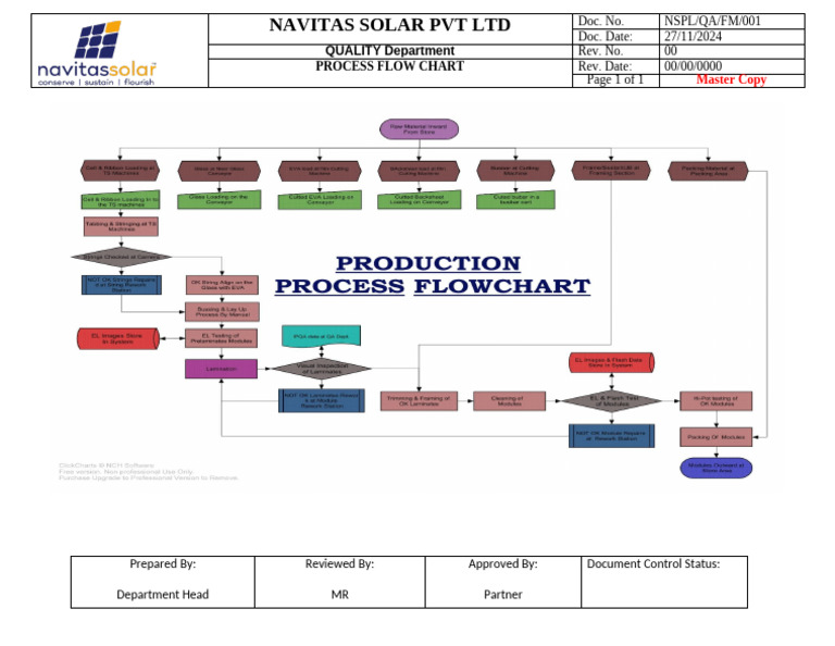 PRD an 003 Process Flow Chart | PDF