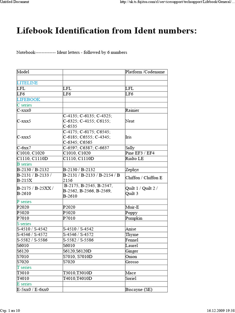 Fujitsu Models | PDF