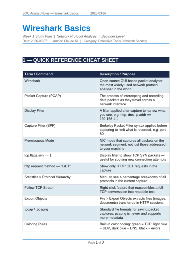 SOC Notes Wireshark Basics 2026-03-07 | PDF | Transmission Control ...