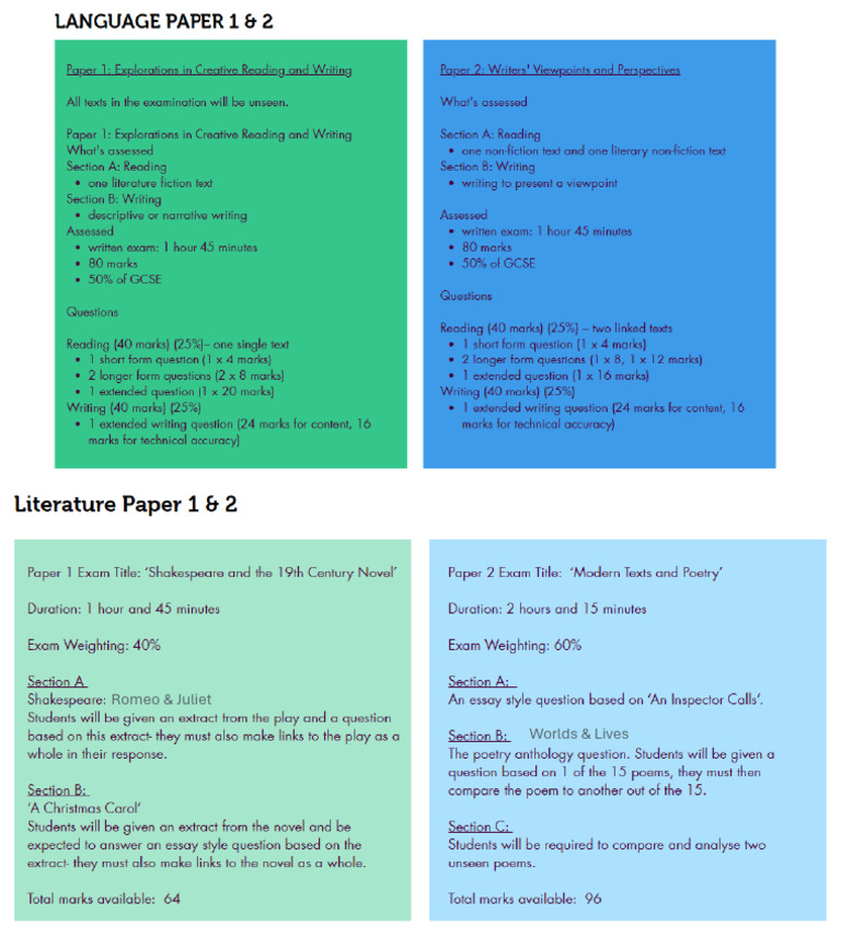 AQA English Paper Format | PDF