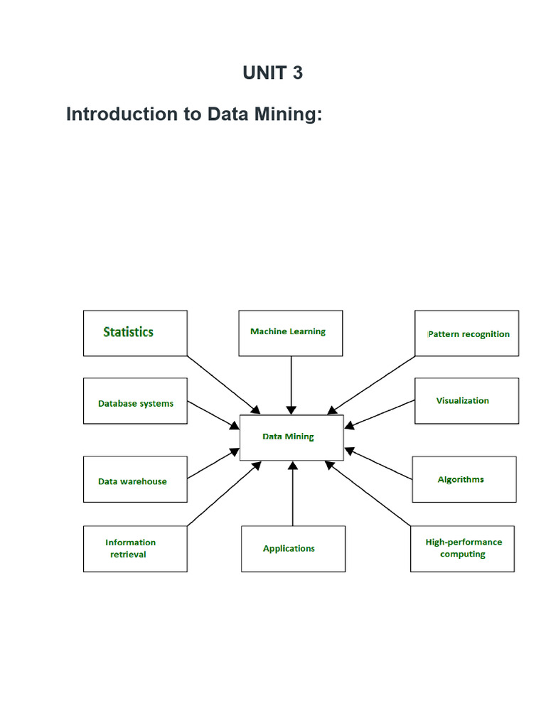 UNIT 3 Introduction to Data Mining | PDF | Data Mining | Data