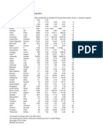 Big Mac Index July 2012