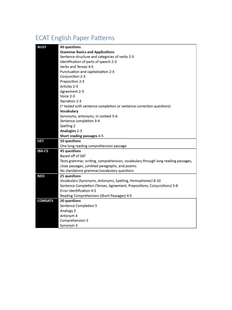 ECAT English Paper Patterns | PDF