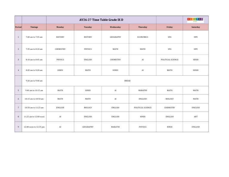 Grade 9D | PDF
