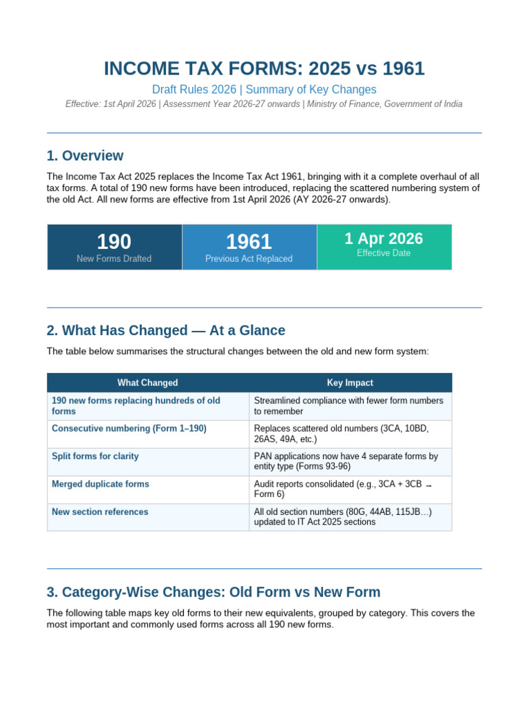 IT Forms 2025 Vs 1961 Summary | PDF | Taxes | Government Finances