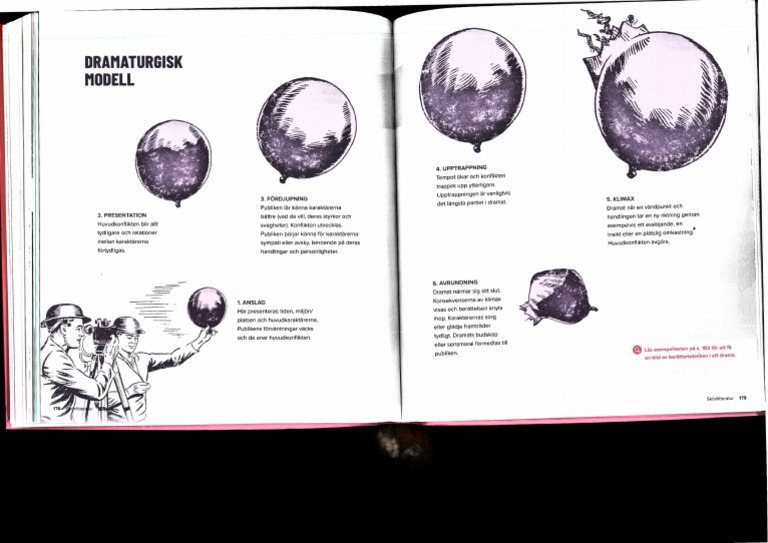 Dramaturgisk Modell Svenska Niva 1 Helt Enkelt | PDF
