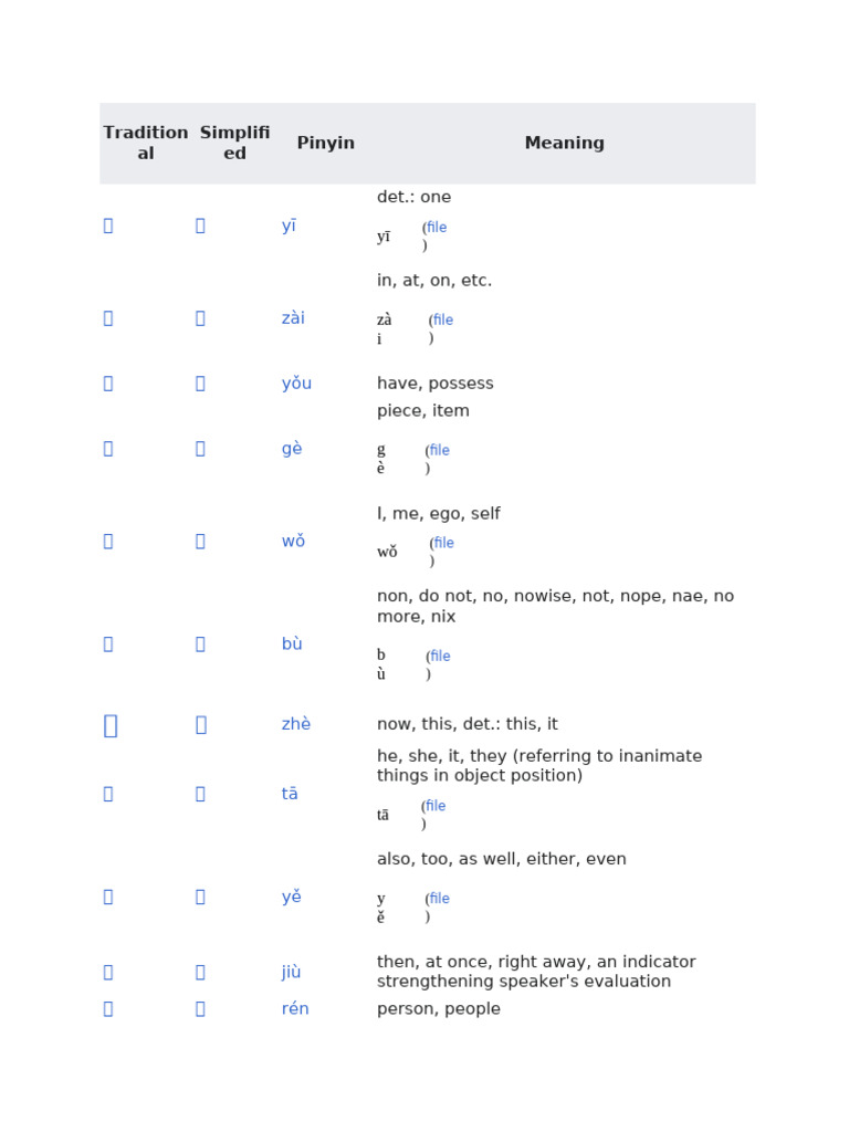 Traditional Simplified Hanzi List | PDF