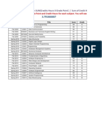 Calculate Your CGPA