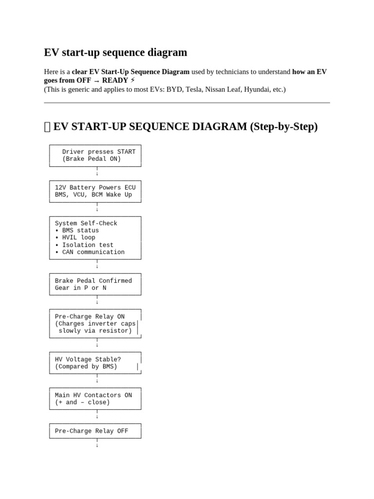 EV Start-up Sequence Diagram | PDF